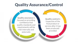 pelatihan quality assurance management