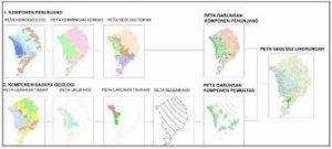 pelatihan sig permodelan spasial