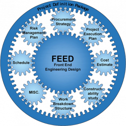 Training Front End Engineering Design Project Control